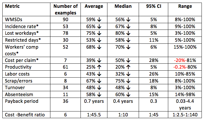 Cost Benefit Calculator (003)